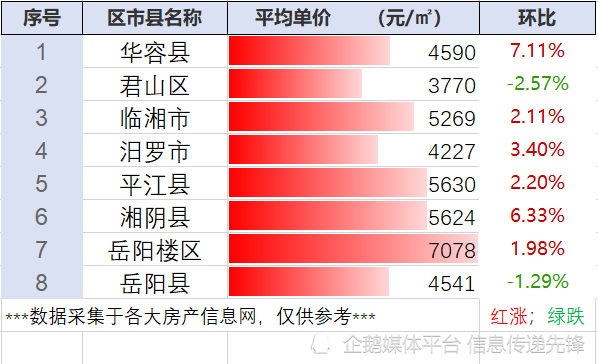臨湘最新房?jī)r(jià)概覽與指南