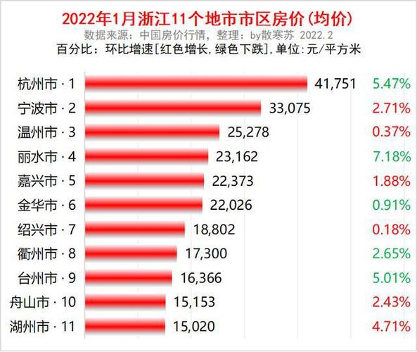 舟山最新房價(jià)，時(shí)代印記與城市脈絡(luò)的交融