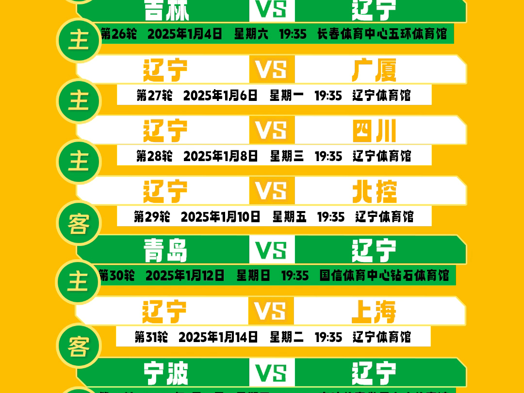 2025遼寧男籃最新態(tài)勢分析