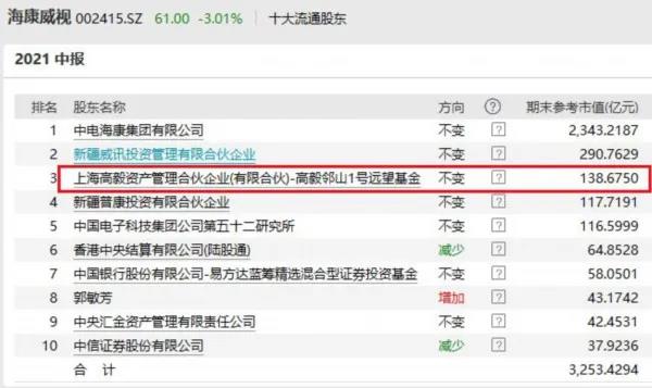 高毅最新持股揭秘，投資風(fēng)向標(biāo)已指向何方？
