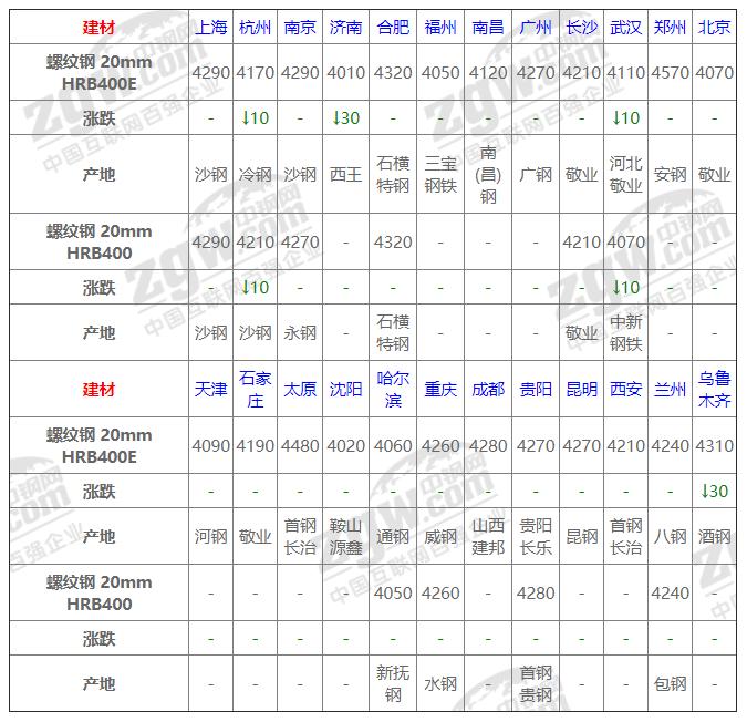 今日鋼材價(jià)格動(dòng)態(tài)，科技重塑材料市場(chǎng)，未來生活新潮體驗(yàn)報(bào)告