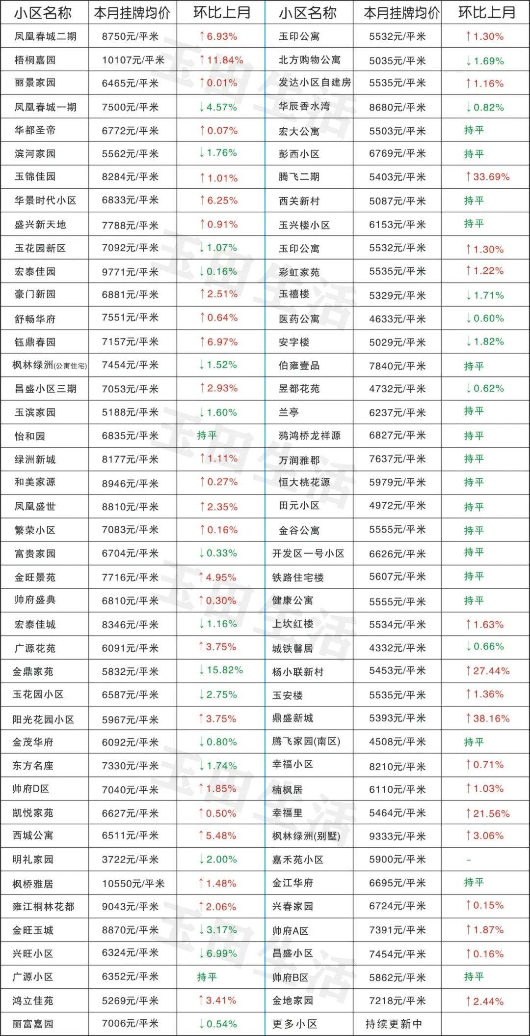 玉田最新樓價，科技重塑居住體驗，開啟智慧生活新時代