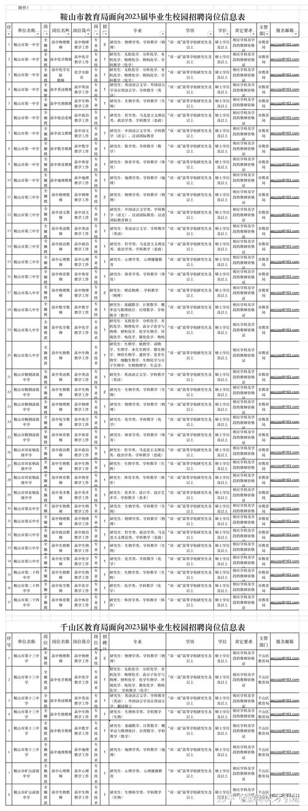 鞍山夜班招聘神器引領生活新篇章！