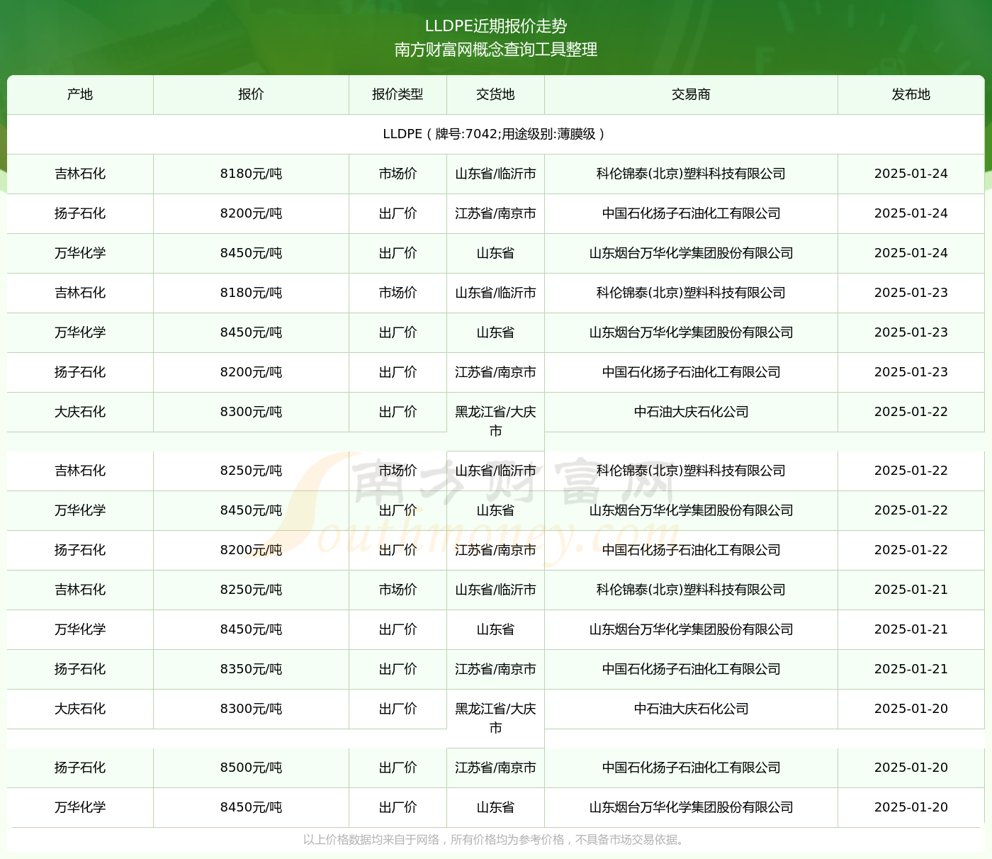 7042最新價格2025，變化中的價值與學(xué)習(xí)帶來的自信與成就感