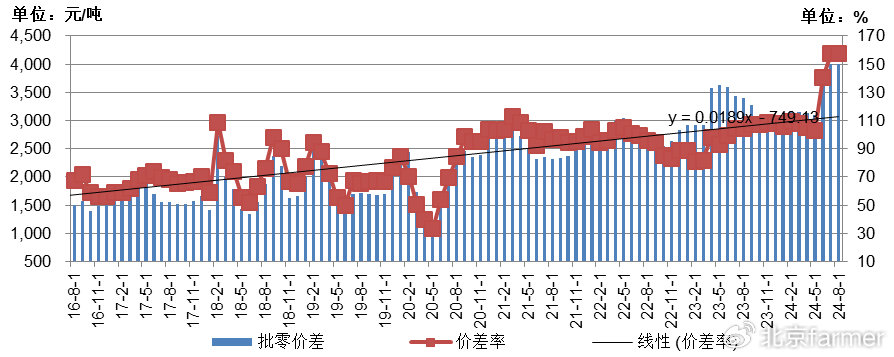 土豆最新價(jià)格走勢(shì)詳解，如何跟蹤價(jià)格變化并掌握最新動(dòng)態(tài)