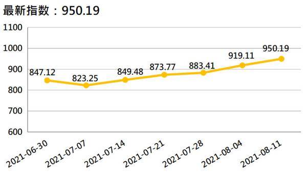 香蕉最新價格走勢，科技與生活的融合影響分析