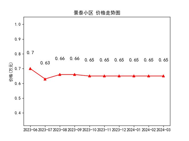 隴西最新房價走勢及購房指南，市場動態(tài)與前景展望