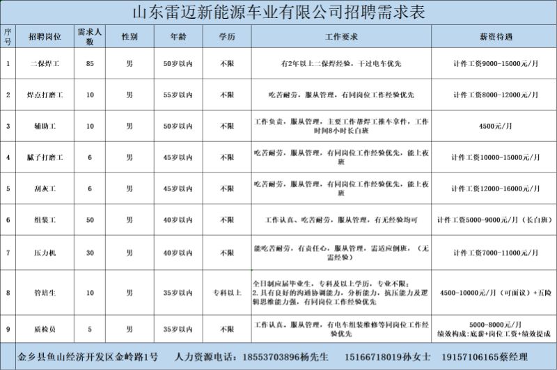 金鄉(xiāng)最新招工信息，開啟職業(yè)新篇章，實現(xiàn)夢想與自信同步提升