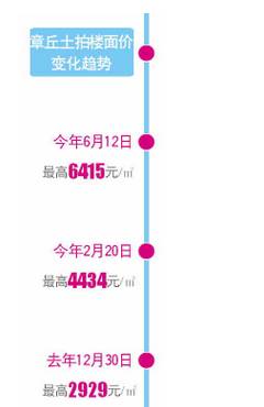 最新章丘房?jī)r(jià)詳解，購(gòu)房步驟指南與最新動(dòng)態(tài)分析