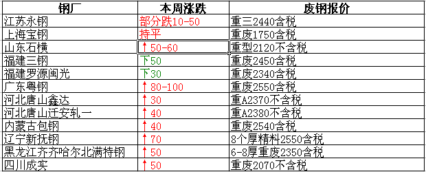 衡陽廢鐵最新報(bào)價(jià)，重塑資源價(jià)值，科技引領(lǐng)未來生活新篇章