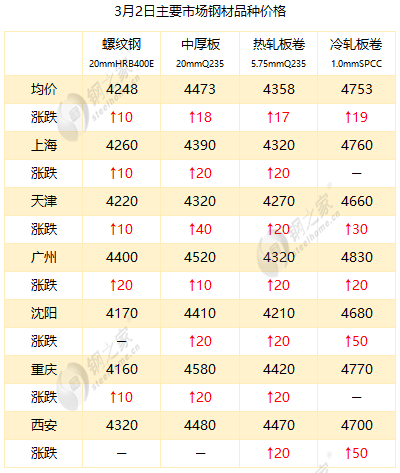 最新冷板價格，時代變遷與領(lǐng)域地位深度探討