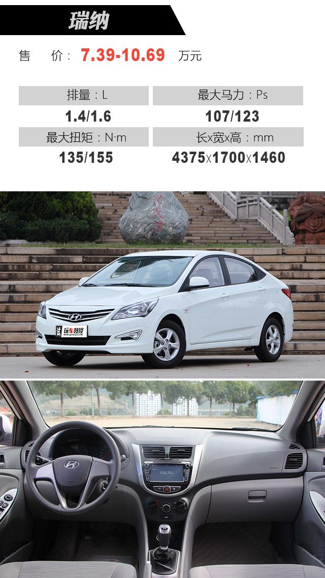 最新瑞納報(bào)價(jià)大全，購車指南與價(jià)格參考