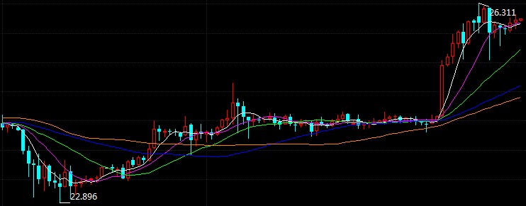 科技重塑未來，倫敦銀最新走勢與前所未有的投資體驗(yàn)