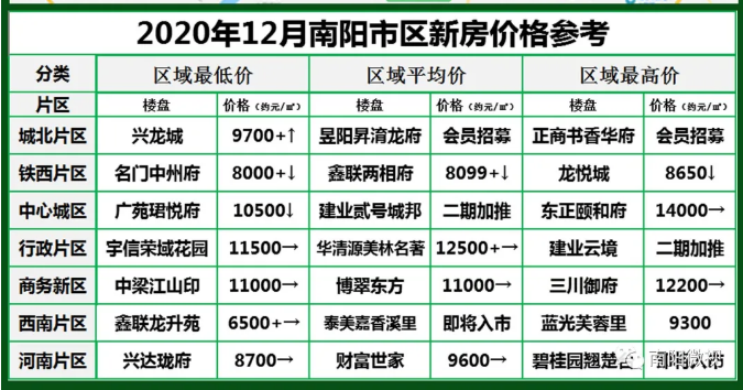 南陽(yáng)最新樓市，與自然美景的邂逅，探尋內(nèi)心平和寧?kù)o的居所