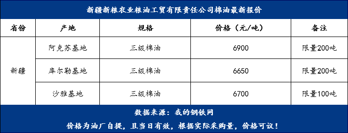 棉油最新價(jià)格，變化中的機(jī)遇，成就夢(mèng)想的燃料之路