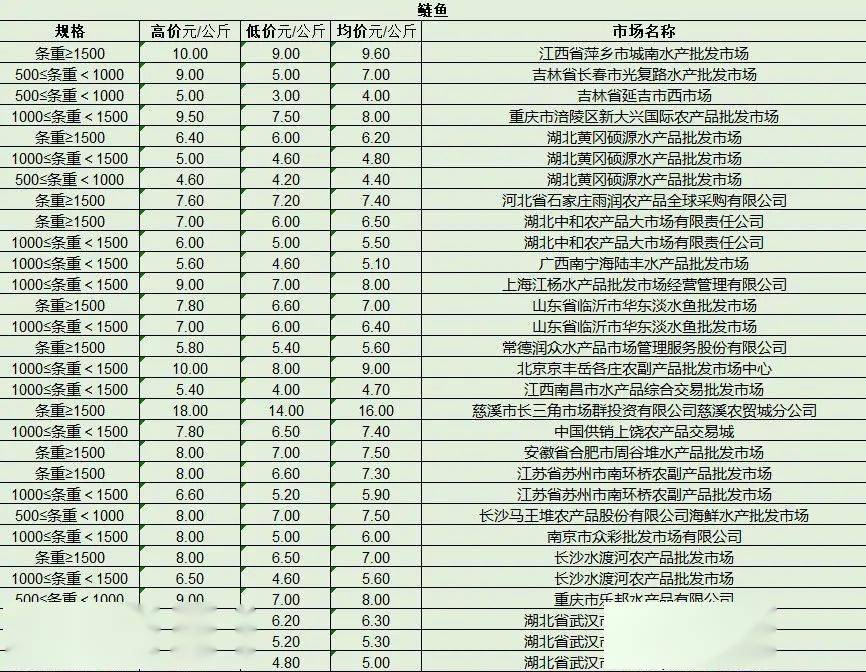 最新產(chǎn)品批發(fā)趨勢，行業(yè)熱點、產(chǎn)品亮點與市場策略解析