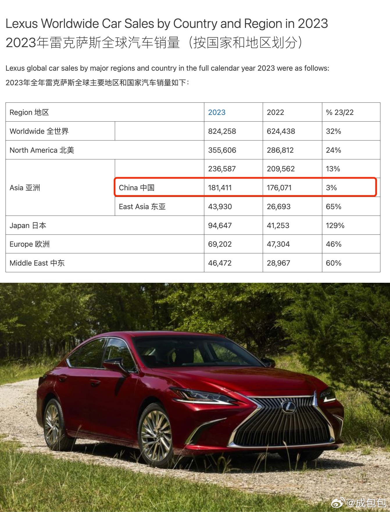 雷克薩斯最新銷(xiāo)量，時(shí)代之光下的豪華車(chē)市場(chǎng)領(lǐng)軍者