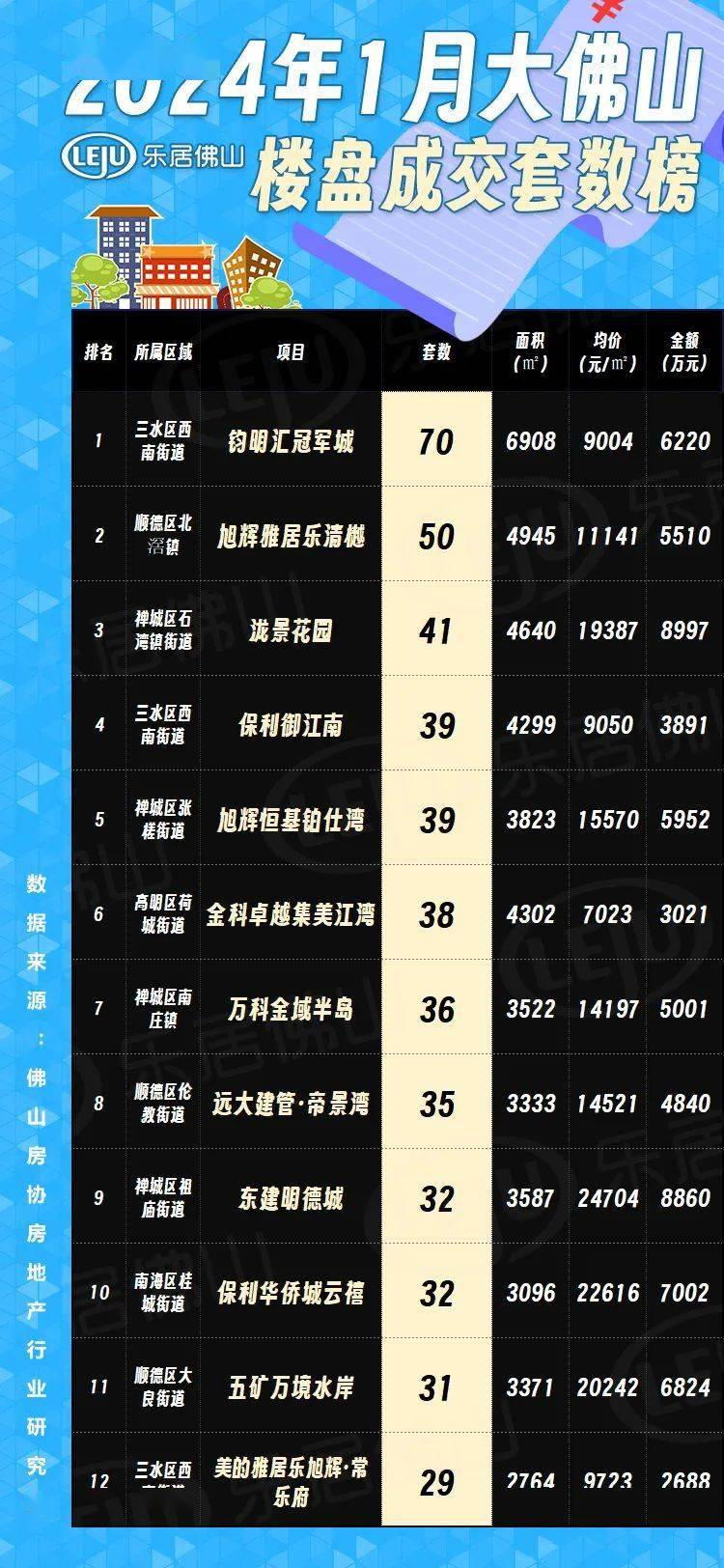 佛山最新樓市概況，背景與動(dòng)態(tài)分析