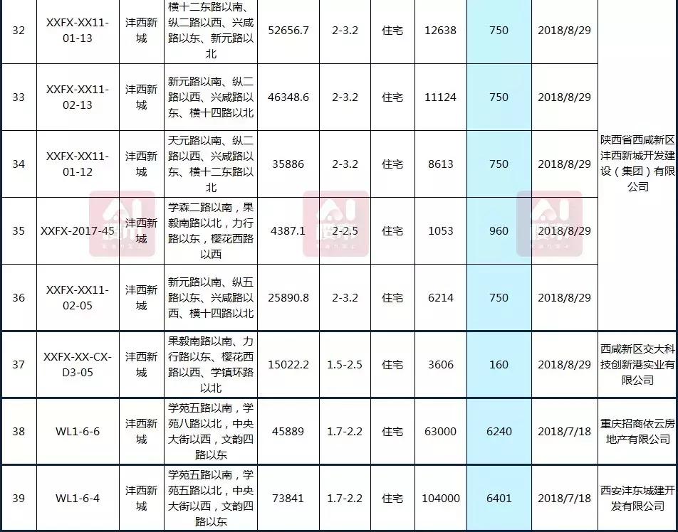曲江房價動態(tài)，科技重塑居住夢想，未來生活新篇章體驗報告