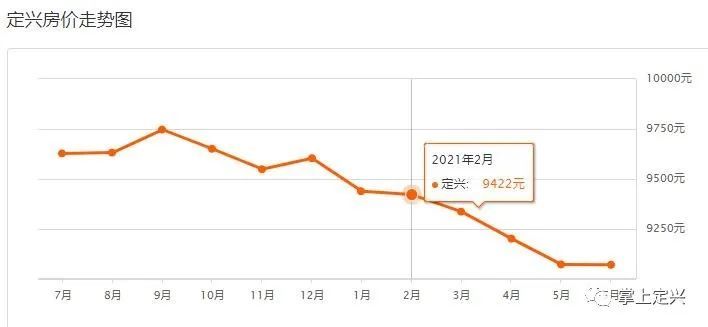 定興最新樓盤，自然美景探索之旅啟動(dòng)啦！