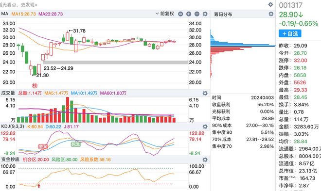 A股最新數(shù)量概覽，最新股市動態(tài)與市場趨勢分析