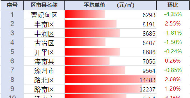 探尋豐南最新房價動態(tài)及未來趨勢，市場前景展望
