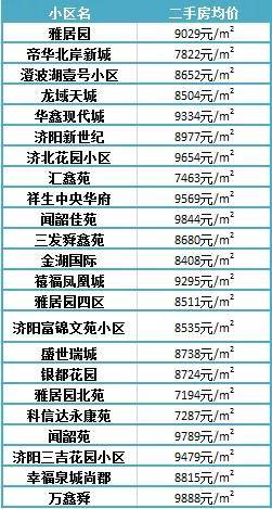 濟(jì)陽最新樓盤，投資置業(yè)的優(yōu)選之地