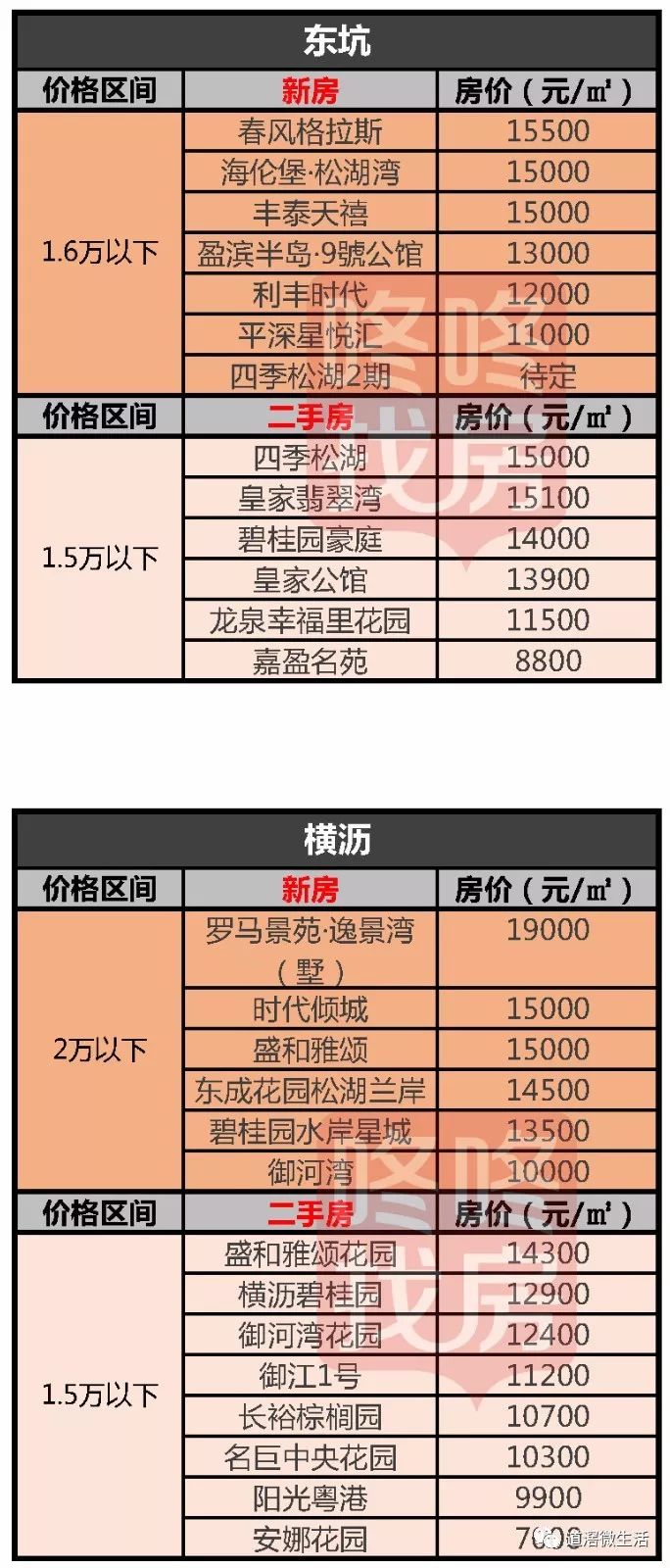 揭東最新房價，自然美景中的心靈平和與寧靜探尋之旅