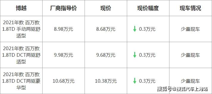 博越最新優(yōu)惠，駕駛未來(lái)的序曲啟動(dòng)，盡享超值優(yōu)惠！
