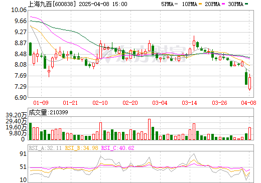 上海九百最新行情詳解，掌握行情資訊的每一步指南