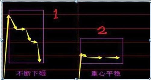 最新集合競(jìng)價(jià)，躍向成功的躍板，變化中的自信與成就感的啟示