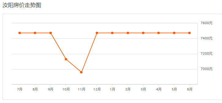 汝陽最新房價指南，如何獲取最新房價信息及購房建議