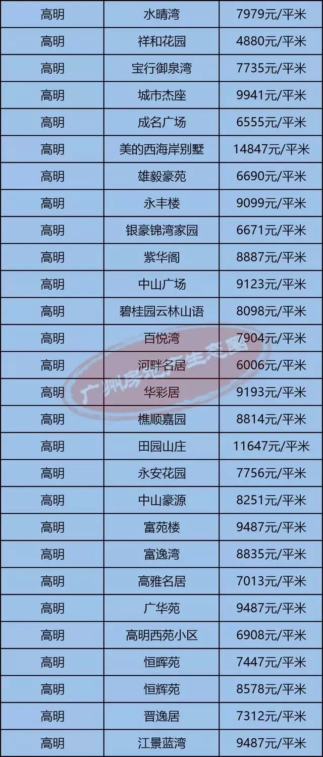 高明最新房價揭秘，小巷深處的隱藏價值