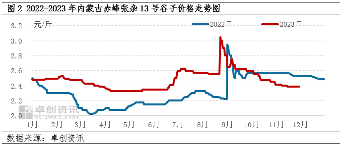 赤峰黍子最新價格，自然美景下的旅行探索