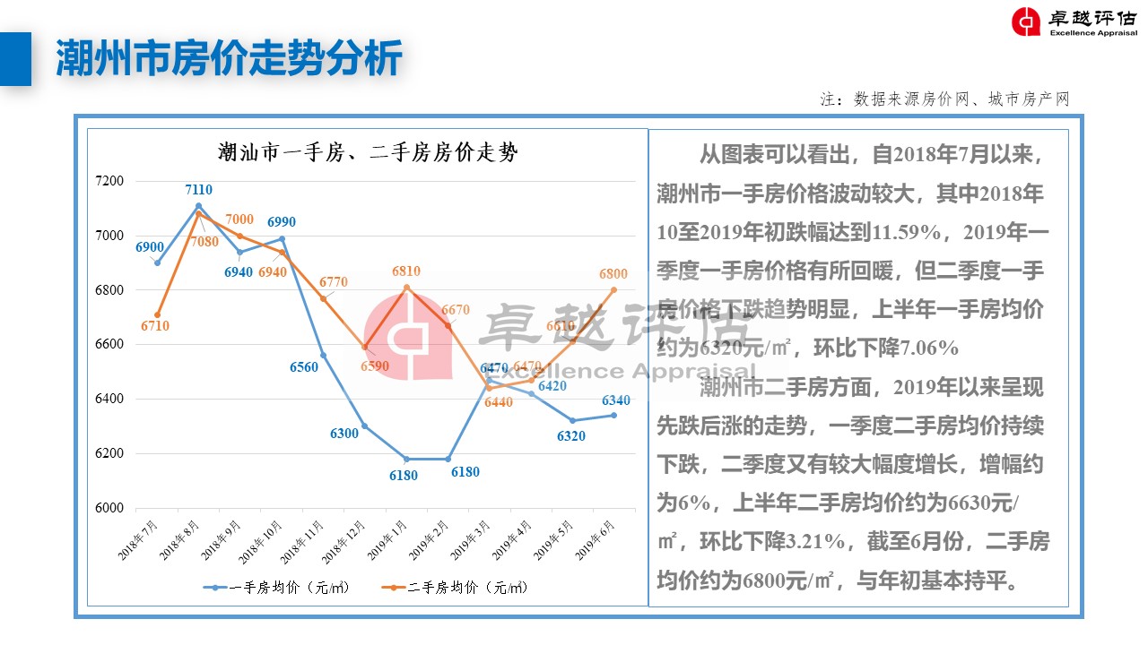 潮州最新房價(jià)，家的溫暖與價(jià)值解讀