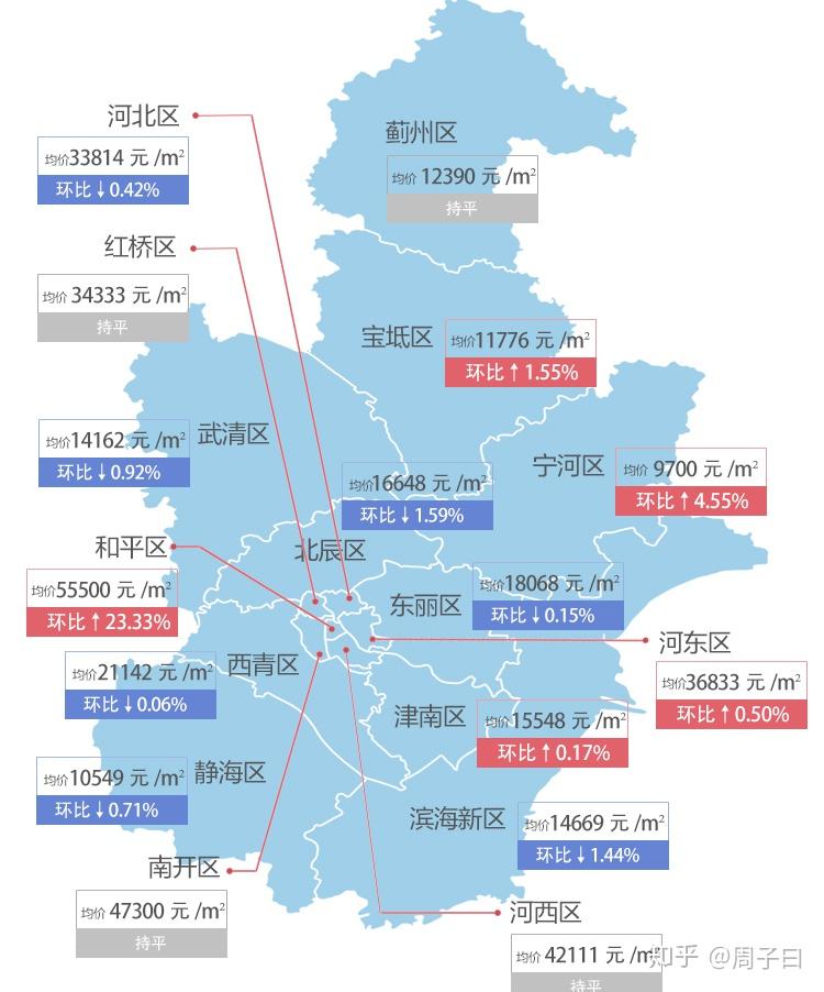 寧河最新房價(jià)，科技重塑居住夢想，開啟未來生活新篇章