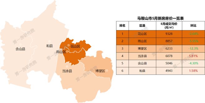 安徽池州房價動態(tài)，城市變遷中的居住成本與生活成長