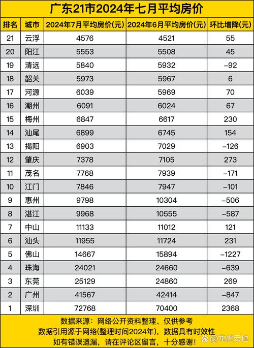 云浮最新房價走勢，背景、動態(tài)與地域影響力分析