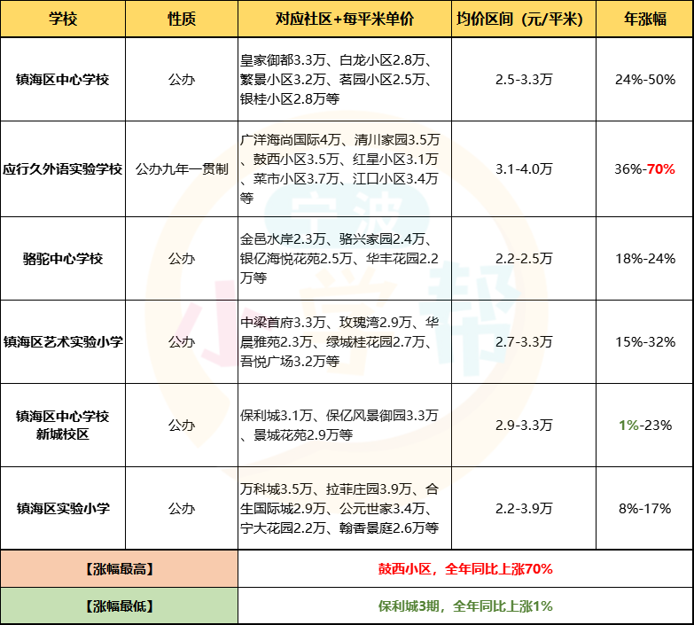 最新學(xué)區(qū)房探索，小巷中的秘密特色小店