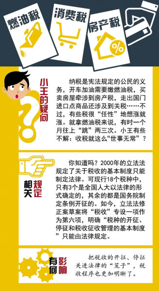 立法法最新修改，探討與分析摘要