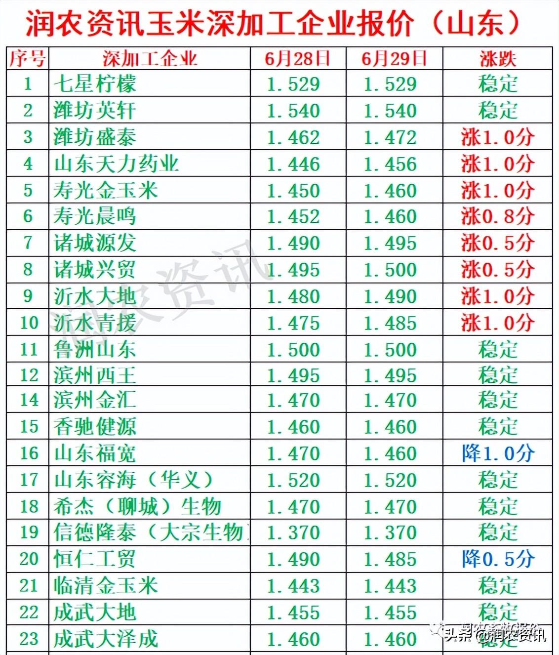 玉米最新價格，與自然美景相遇，尋找內(nèi)心的寧靜之旅