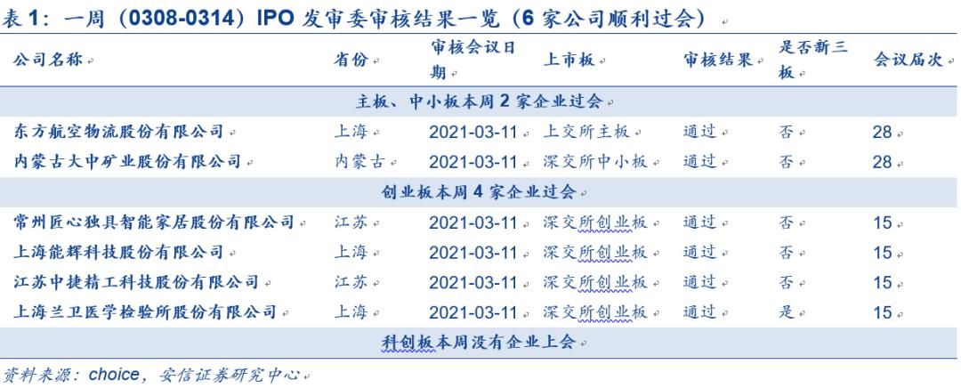 IPO企業(yè)最新排隊，洞悉未來資本市場熱門候選企業(yè)