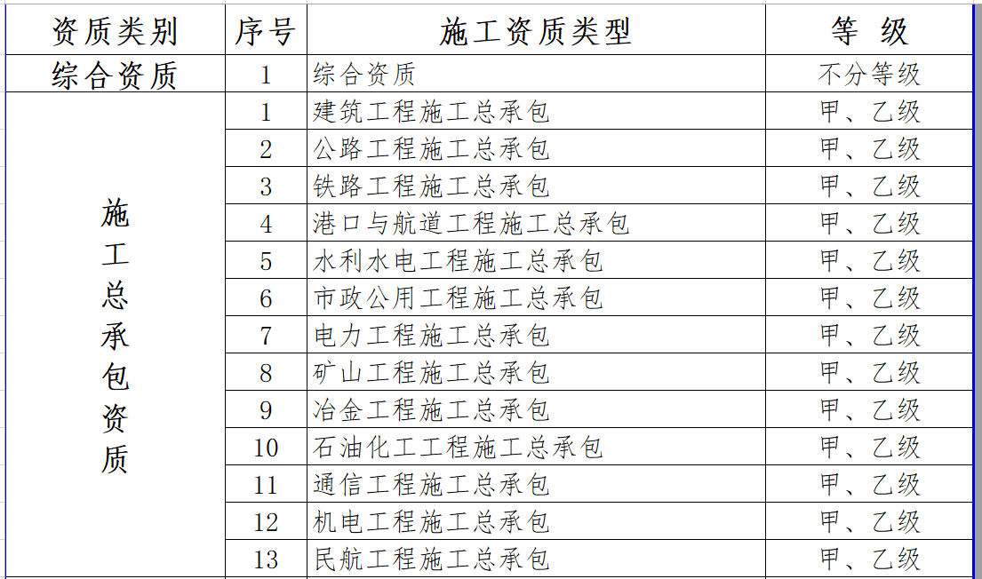 最新施工資質(zhì)，建筑行業(yè)的新門檻與新機遇的挑戰(zhàn)
