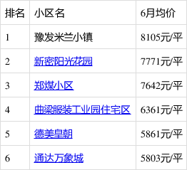 新密房產(chǎn)最新信息概覽，城市房產(chǎn)動(dòng)態(tài)與前景展望
