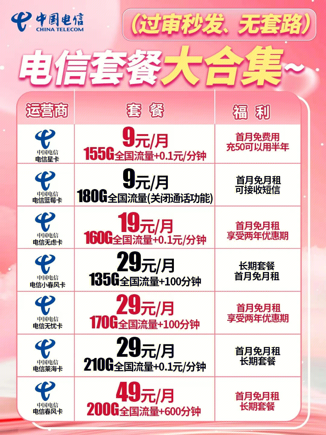 電信最新優(yōu)惠套餐深度解析與主觀闡述，超值套餐，一網(wǎng)打盡！