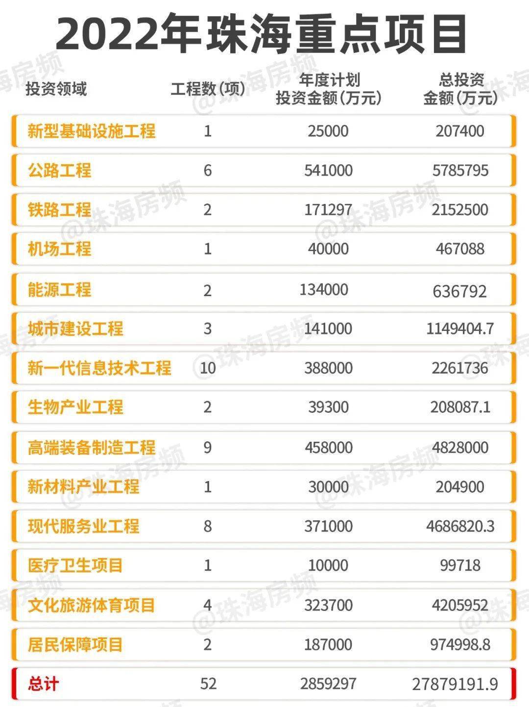 珠海最新項(xiàng)目觀點(diǎn)論述，探索前沿與發(fā)展趨勢