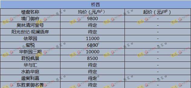 圍場(chǎng)最新樓價(jià)概覽，市場(chǎng)走勢(shì)、熱門區(qū)域與購房指南