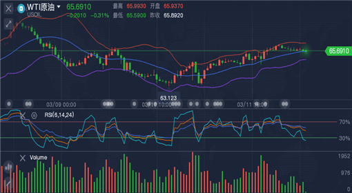 外匯原油最新走勢，全球市場的動態(tài)分析與展望展望