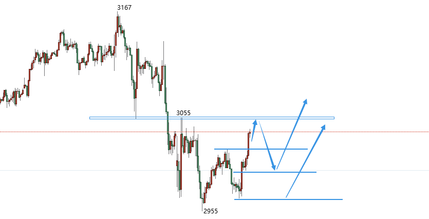 科技重塑貴金屬投資體驗(yàn)，最新黃金白銀走勢(shì)分析