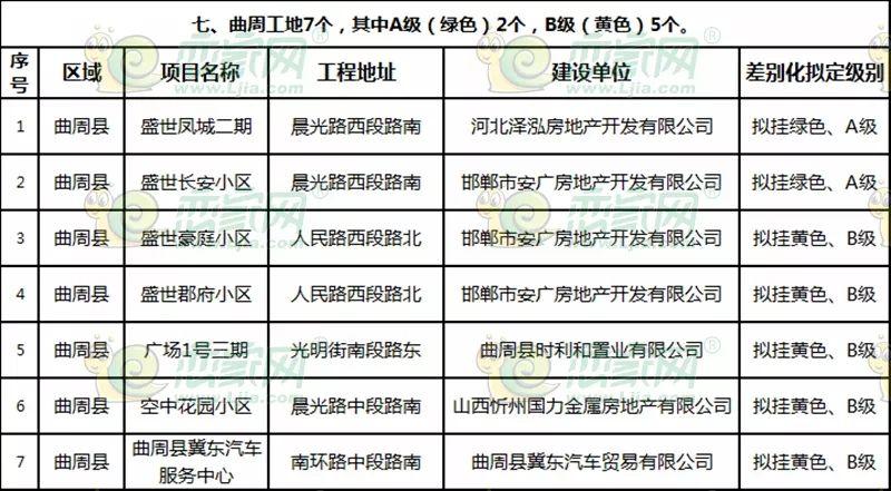 曲周最新樓盤探秘，發(fā)現(xiàn)城市新脈動